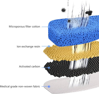 The Purrrfect™ FreshFlow Replacement Filter Pack